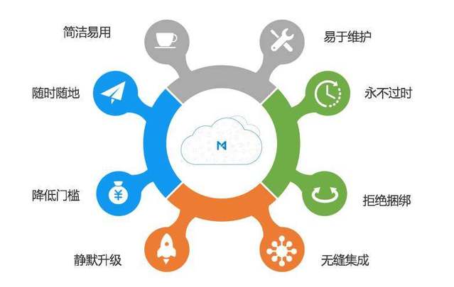 创始人访谈 | 每刻报销 以智能费控软件，直击企业现金管理与效率痛点