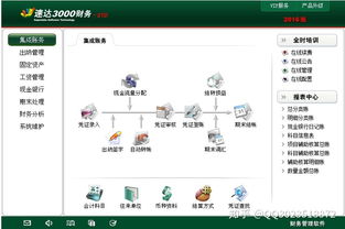 选择财务软件 核心功能与售后服务全解析
